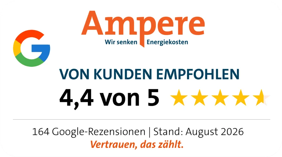 Von Kunden empfohlen: 4,4 von 5 Sternen aus 164 Google-Rezensionen, Stand August 2026